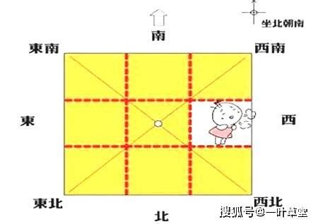 各方位|最详细的八卦空间方位全解（2020最新图解版）